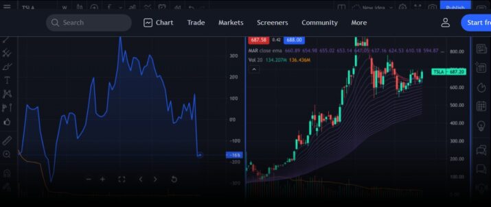 Charting Platform