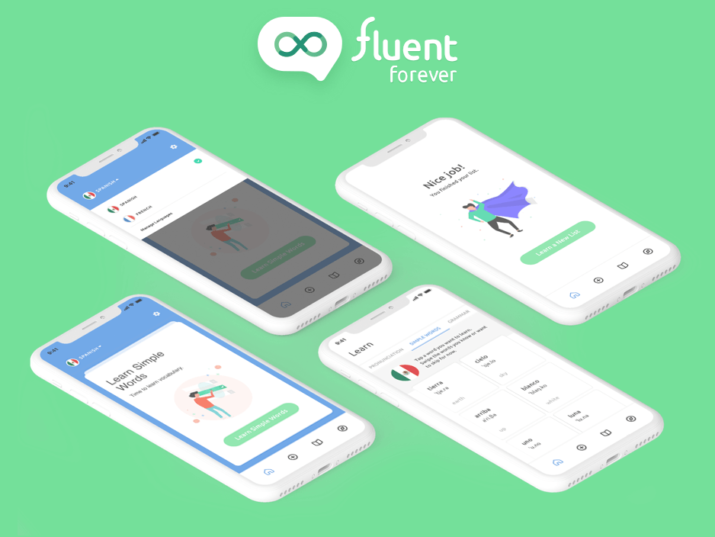 Fluent Forever App Review