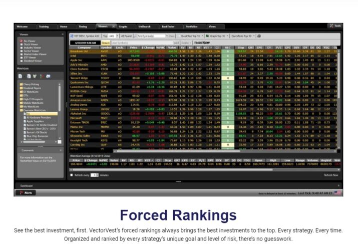 Trading Alerts and Scanners