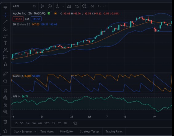 Timeframes