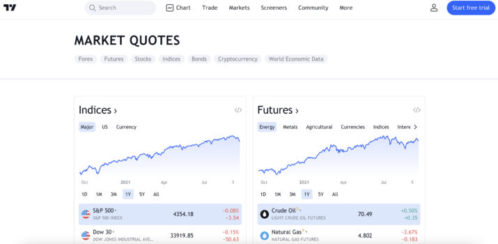 TradingView