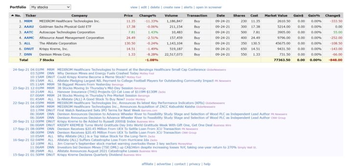 Finviz Portfolio