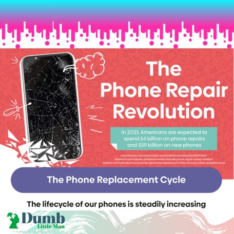  The Phone Repair Economy