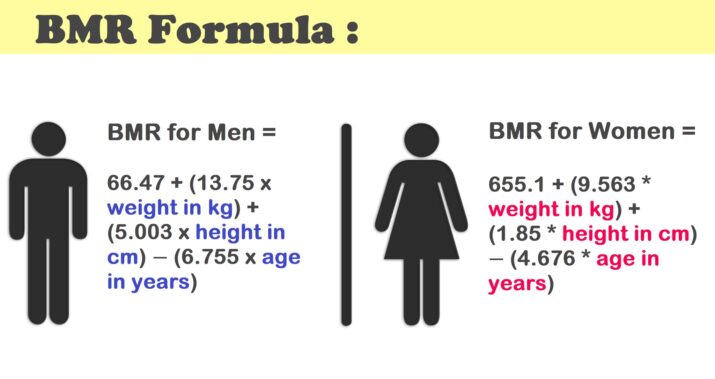 Count your caloric requirements