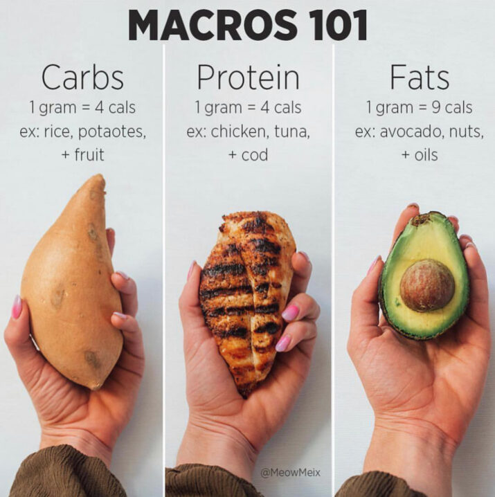 Track macronutrients