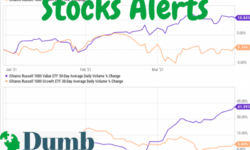 stock alerts services
