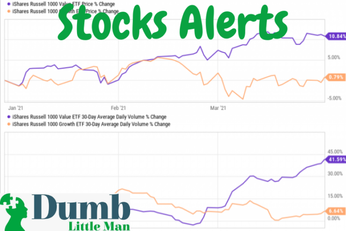 stock alerts services