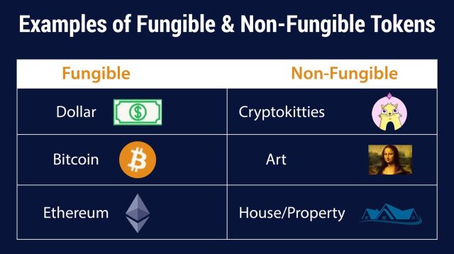 Examples of fungible and non fungible tokens