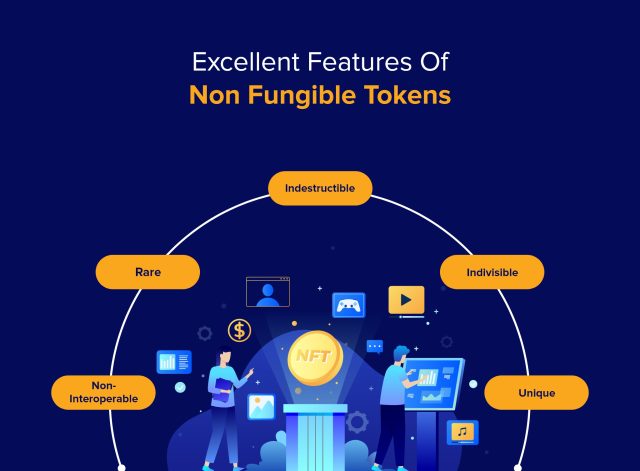 non-fungible-token-features