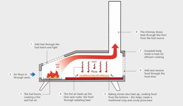 ooni 3 pizza oven