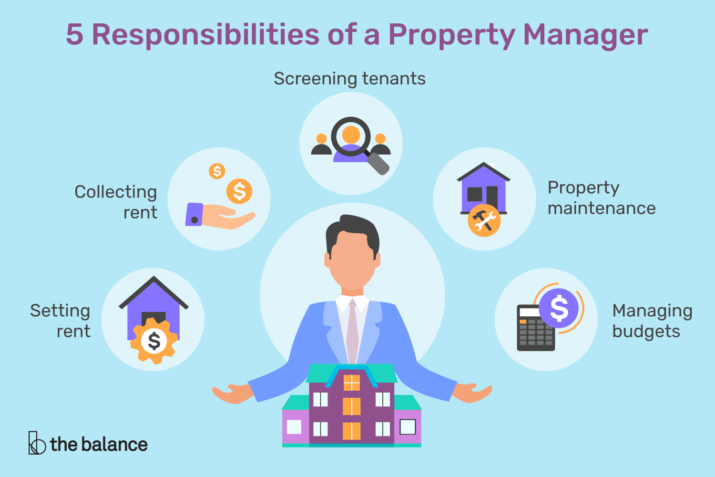 Property Management Company