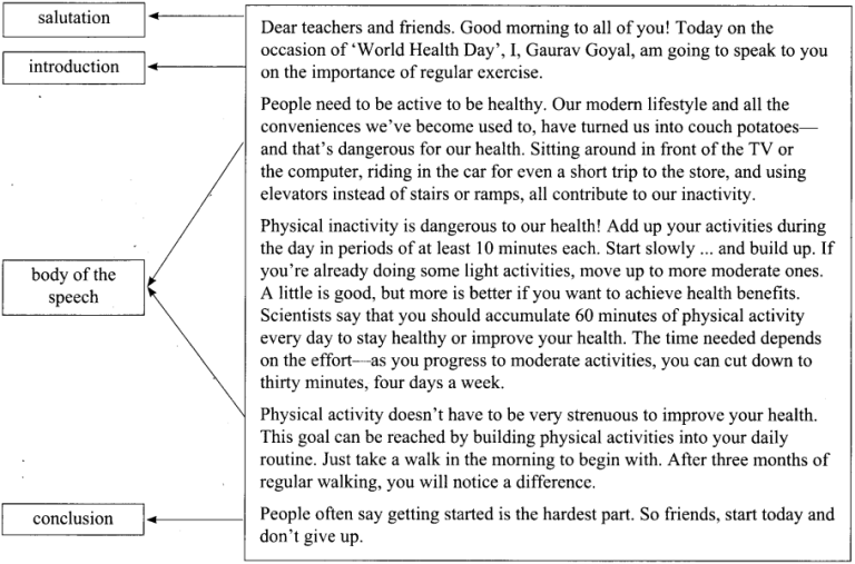 Speech Writing Structure