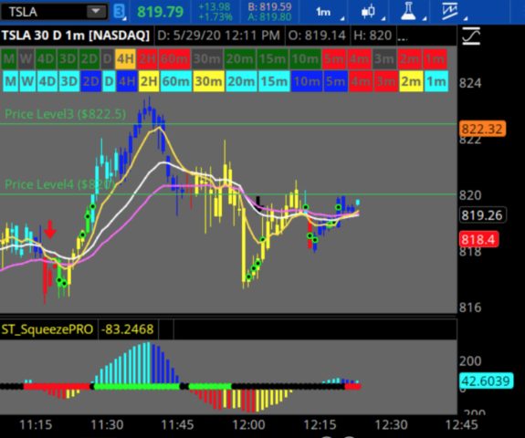 Squeeze Pro Indicator