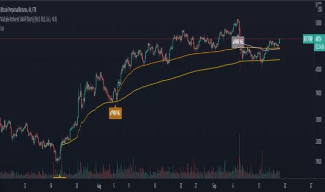 Volume-Weighted Average Price (VWAP)