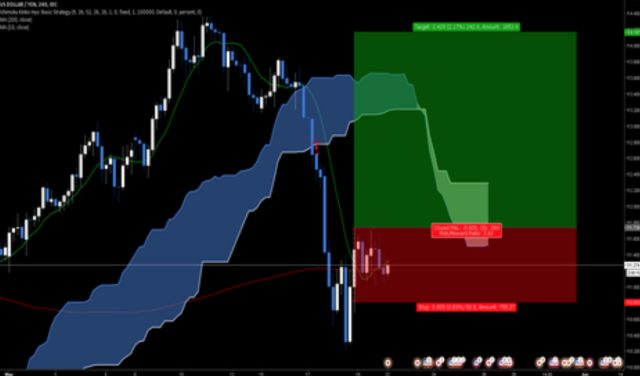 Simple Moving Average (SMA)