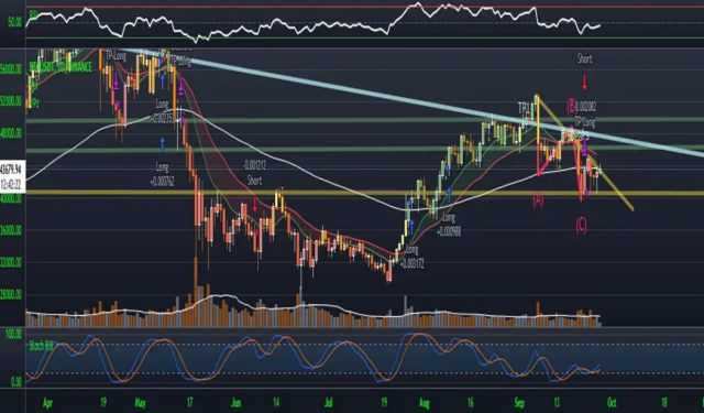 Exponential Moving Average (EMA)