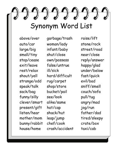 Synonym is Must
