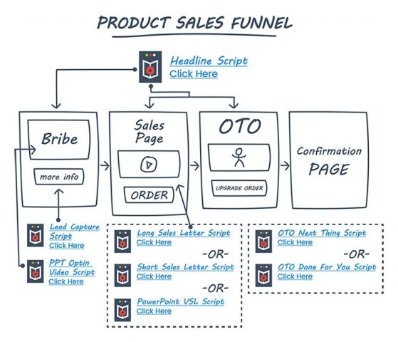 What is Sales Funnel?