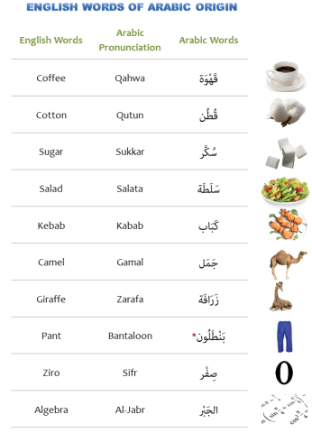 Arabic