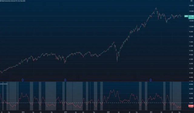 Average Directional Movement Index (ADX)