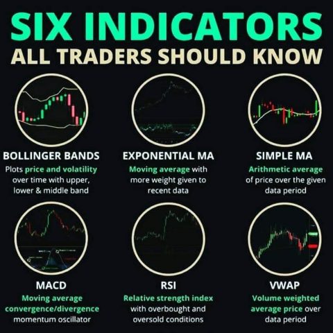 Familiarize yourself with how to read the charts