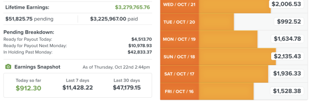 Affiliate Sales Dashboard