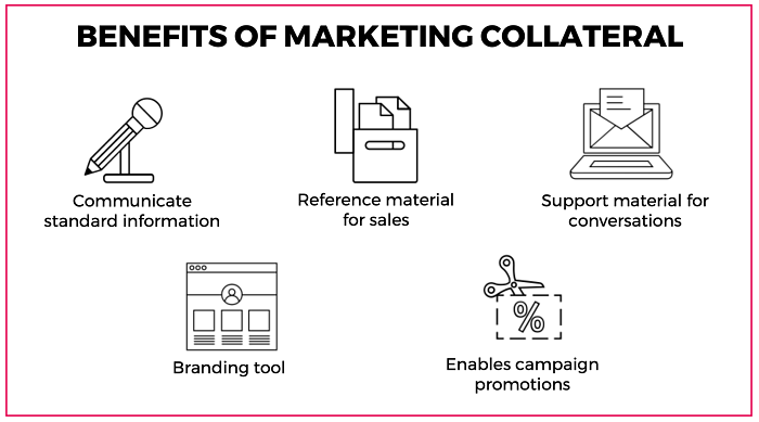 What Is a Marketing Collateral?