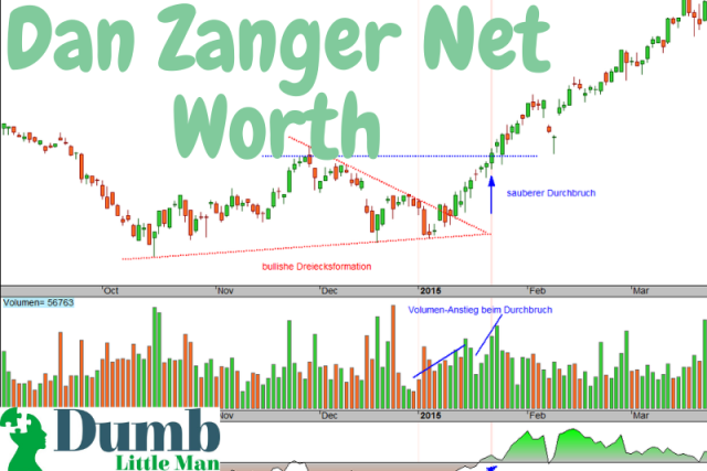  Dan Zanger Net Worth 2022