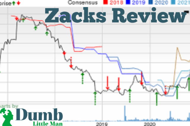  Zacks Review 2021: The Beneficial Sides Of Zacks Investments