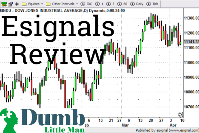Forexcharts by esignal review bitcoin confirmation time
