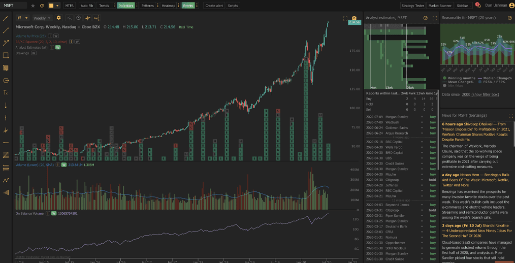 pattern day trader rule workaround