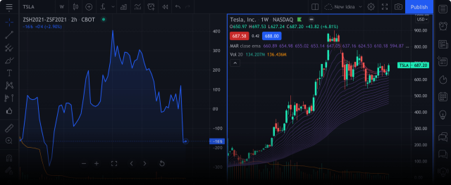 pattern day trader rule workaround