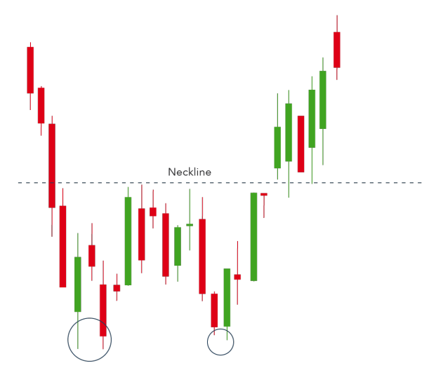 pattern day trader rule workaround