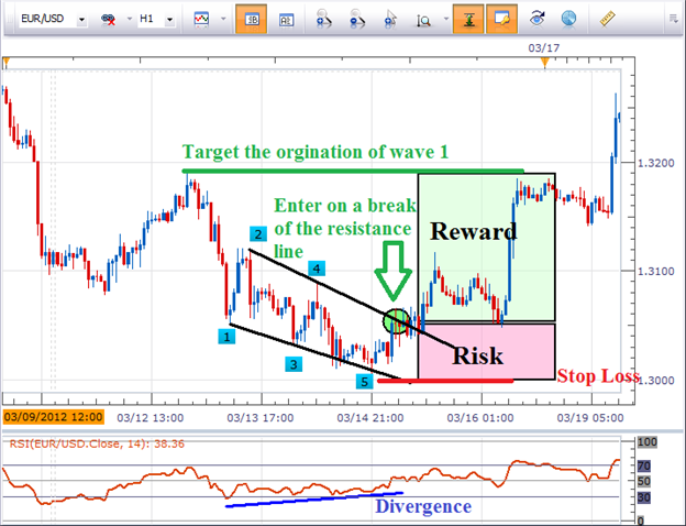 pattern day trader rule workaround