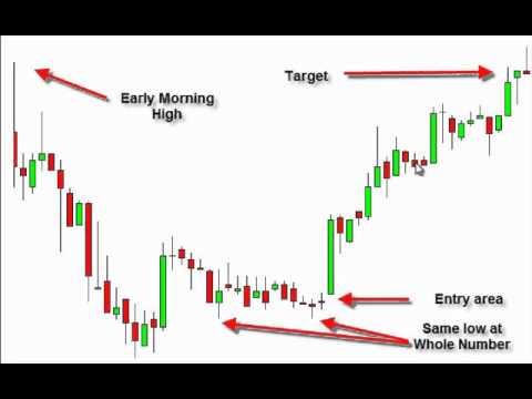 pattern day trader rule workaround