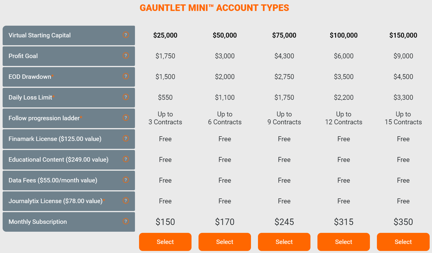 Image from tradersync.com Earn2Trade