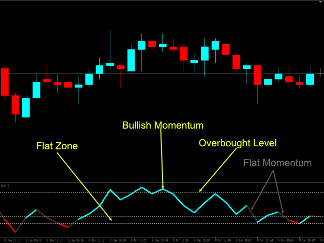 pattern day trader rule workaround