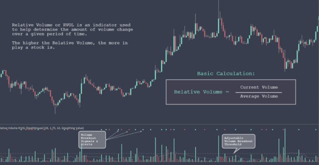 Relative Volume