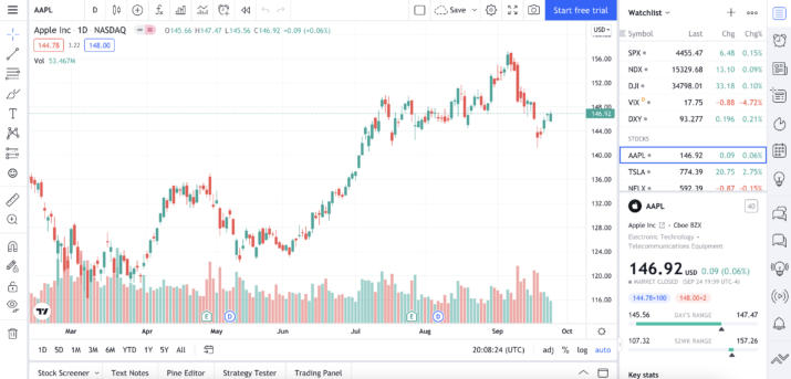 TradingView