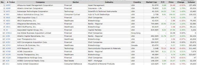 Float Stock