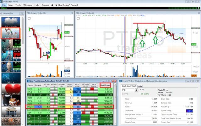 Low Float Stocks