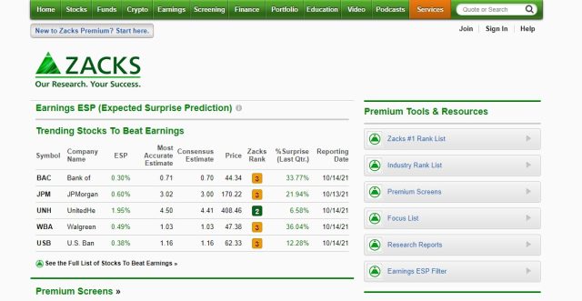 Zacks Investment Research