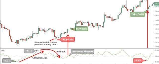 Relative Volume