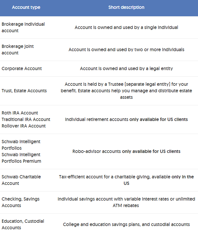 Charles Schwab Review