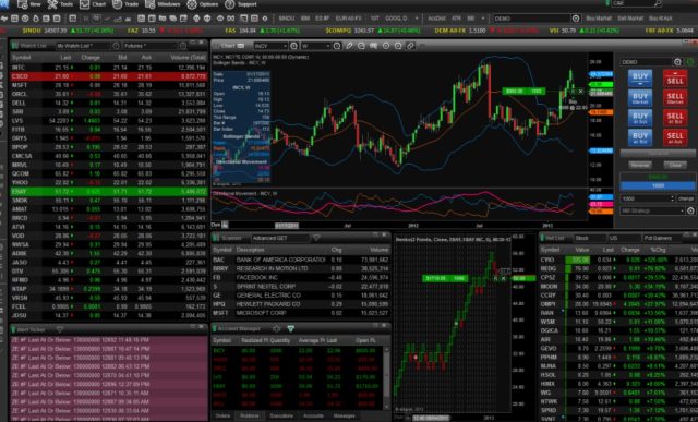 Standalone charting platform