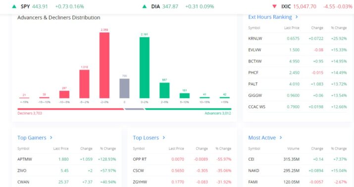 Personalized insights