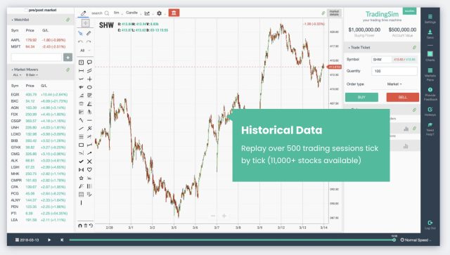 TradingSim Review