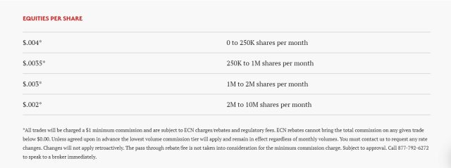 Software Fees