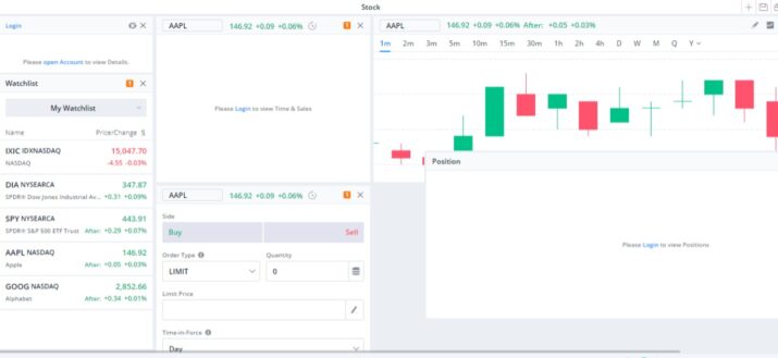 Advanced Technical Indicators