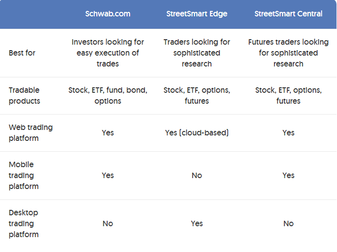 Charles Schwab Review